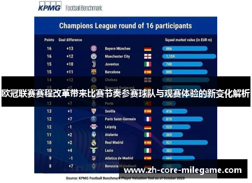 欧冠联赛赛程改革带来比赛节奏参赛球队与观赛体验的新变化解析